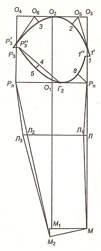 Построение чертежа втачного рукава