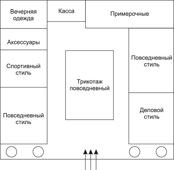 Зонирование торгового зала аптеки