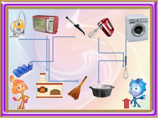 Электробытовые приборы картинки для детей