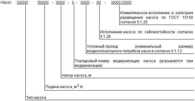 Расшифровка насоса