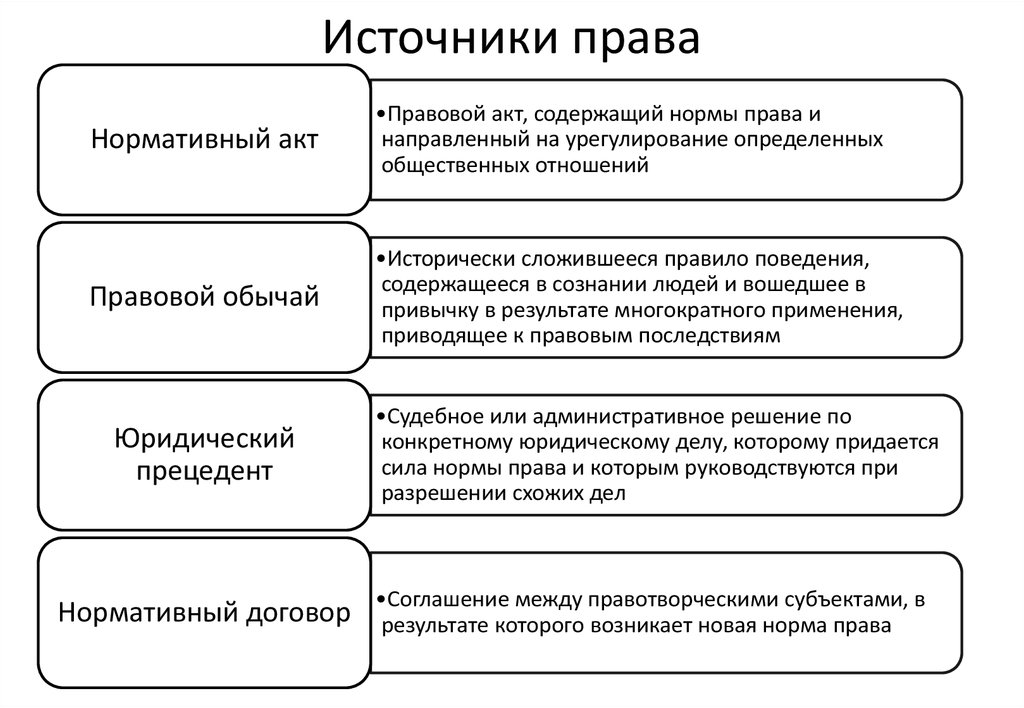 Курсовая работа по тгп образец