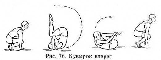 Проста назад. Схема выполнения кувырка вперёд. Схема - техники выполнения кувырка вперед. Упражнение кувырок вперед техника выполнения. Гимнастика кувырок вперед и назад техника выполнения.