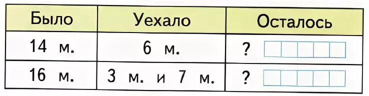 Составил 2 1 п п. Устно Составь две задачи по таблице. Запиши решение каждой задачи в таблице.