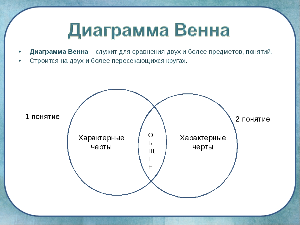 Отметь какой режим применен к картинке 1 если результат примирения показан на картинке 2