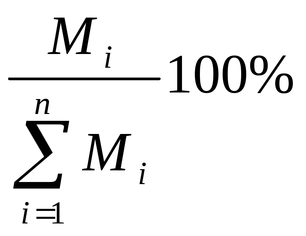 Объемное содержание газов. Объемная концентрация газа. Вязкость газа и газовых смесей. Объемная массовая концентрация смесь газов.