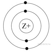 Модель электронного строения атома некоторого химического элемента. На рисунке изображена модель атома химического элемента. Модель атома z+ на рисунке. На рисунке изображена модель атома некоторого химического элемента.