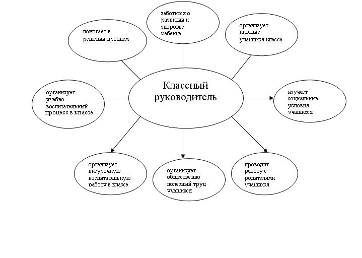 Классный руководитель ключевая фигура воспитательного процесса презентация