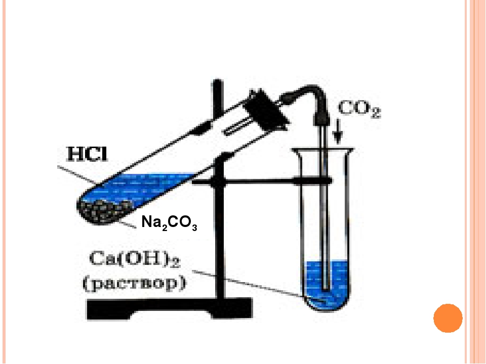 Углекислый газ в лаборатории можно получить. Реакция получения углекислого газа. Прибор для получения углекислого газа. Прибор для получения углекислого газа рисунок. Получение углекислого газа рисунок.