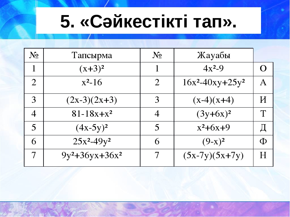 Алгебра 7 сынып. Формула генпетна 2. Ыктымалдуулук формулалры. Kramer formulalari. Қисқа кўпайтириш формулалари.