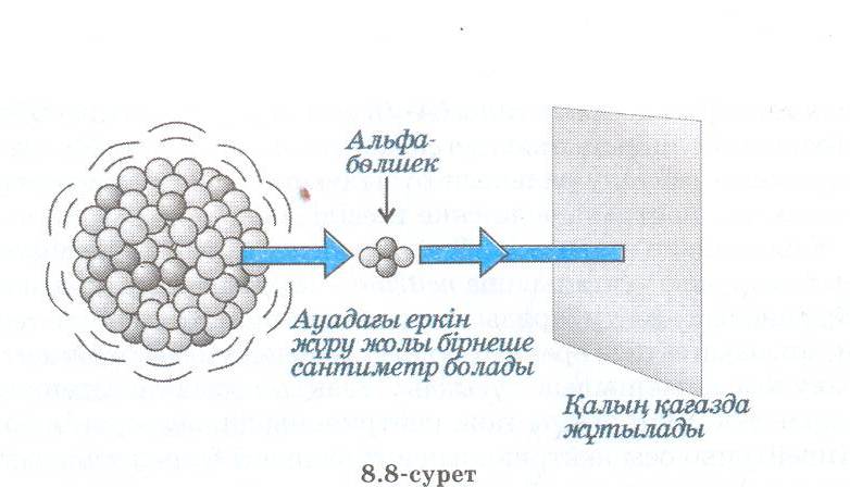 Табиғи радиоактивтілік радиоактивті ыдырау заңы презентация