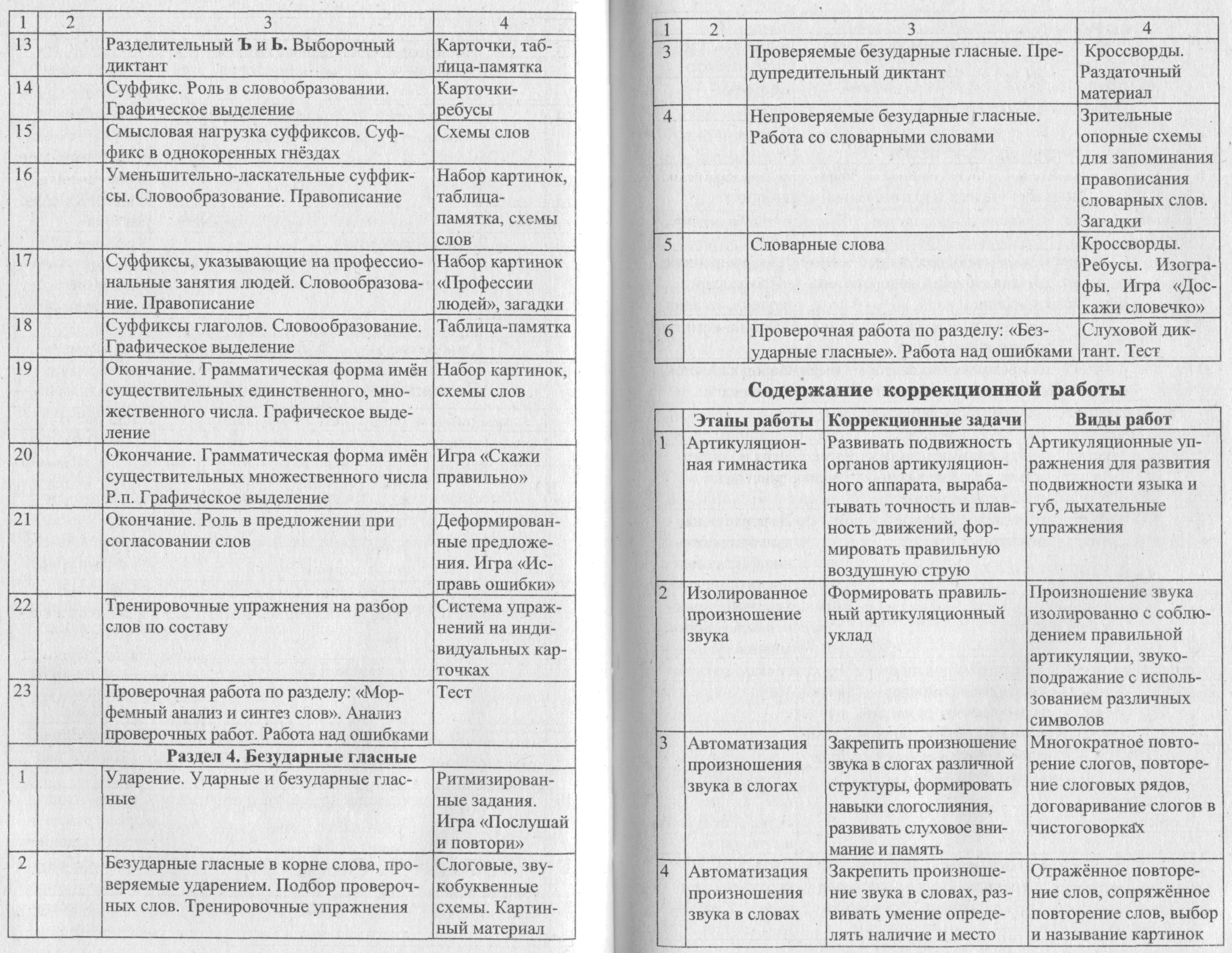 План коррекционной работы по разделу количество и счет