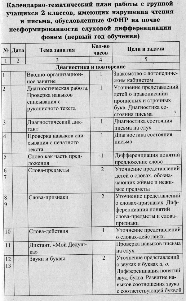 Перспективный план коррекционной работы с детьми с онр 3 уровня 1 класс