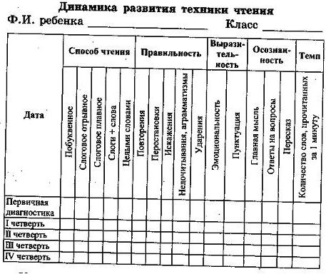 Анализ контрольного чтения 3 класс фгос образец