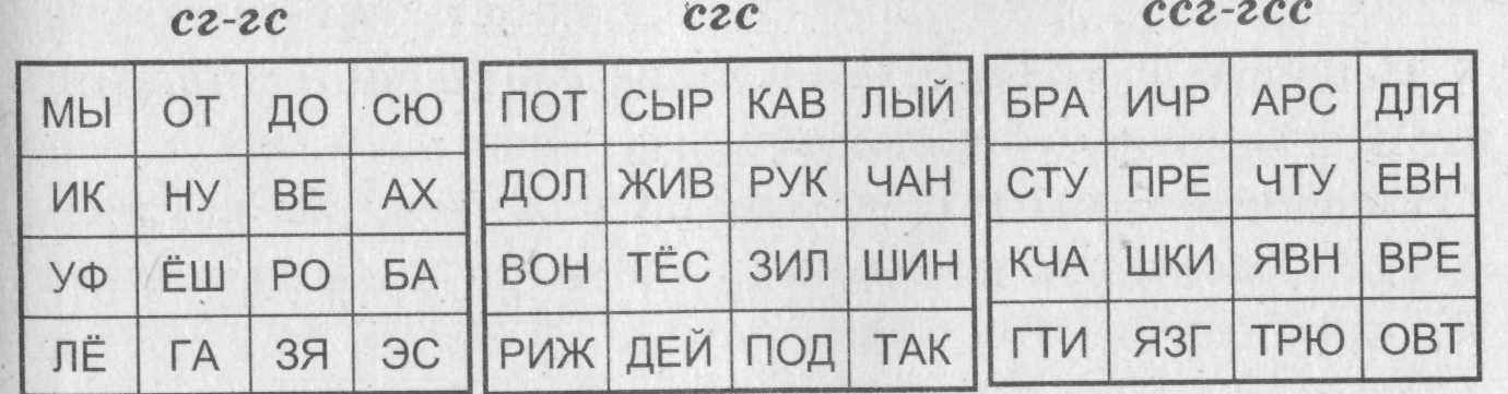 Таблица слогов. Слоговая таблица с гласной. Слоговые таблицы логопедические. Таблица слогов гласных и согласных. Слоговая таблица гласная согласная.