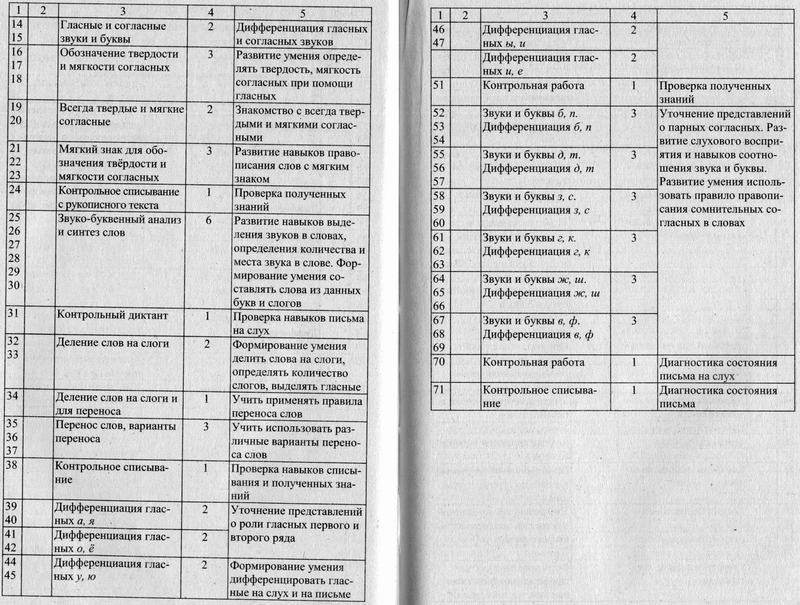 План коррекционной работы учителя дефектолога