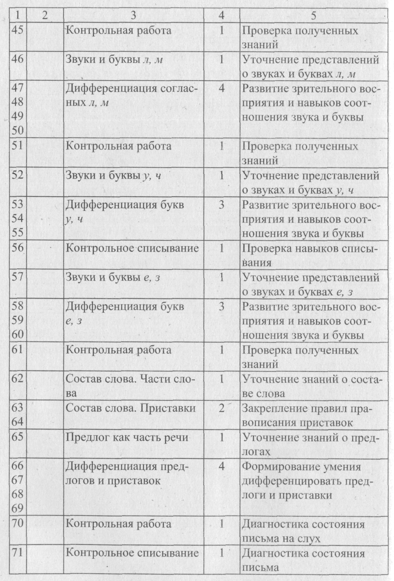 Перспективный план коррекционной работы с детьми с онр 3 уровня