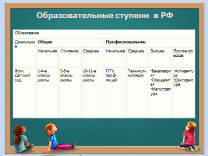 Технологическая карта урока по обществознанию 10 класс духовная культура общества