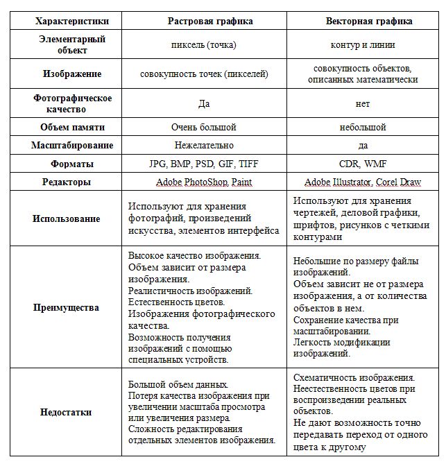 Характеристики по картинке