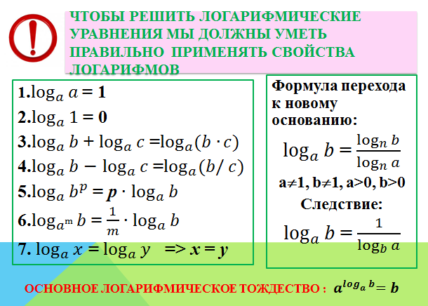 6 в виде логарифма. 0 В виде логарифма. Замена основания логарифма. Производная логарифма. Первообразная натурального логарифма.