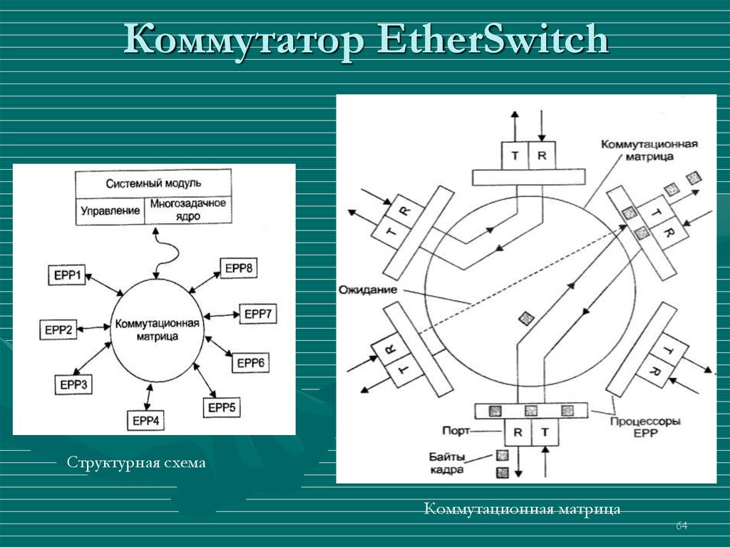 Структурная схема коммутатора