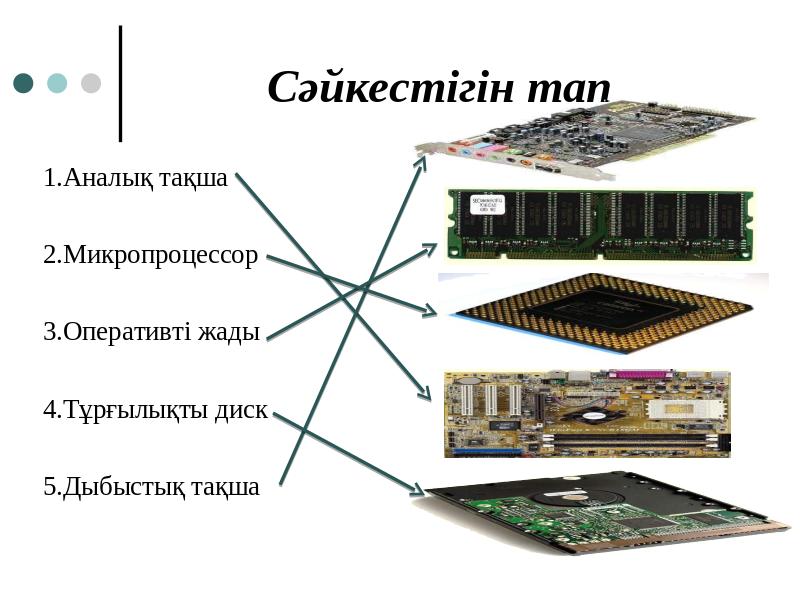 Карта дегенымыз не