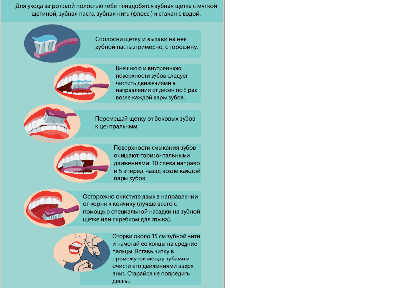 Уход за полостью рта алгоритм. Профилактика стоматологических заболеваний полости рта. Памятка по профилактике заболеваний полости рта. Профилактика стоматологических заболеваний у детей. Профилактика заболеваний полости рта буклет.