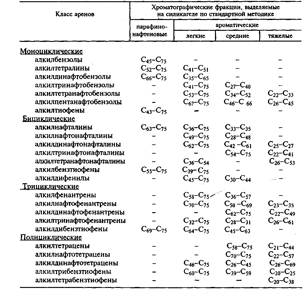 Личчес. Нафтеновые углеводороды таблица. Парафино нафтеновые углеводороды это. Плотность углеводородов таблица. Легкие углеводороды ароматические нафтеновые парафиновые.