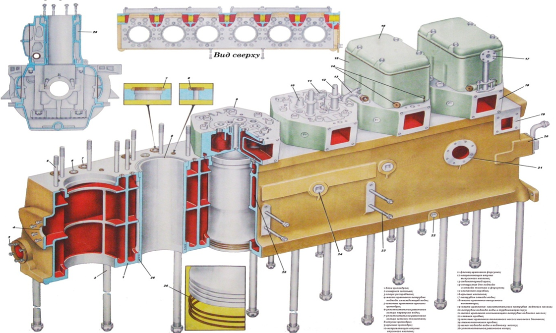 Блок цилиндров дизеля