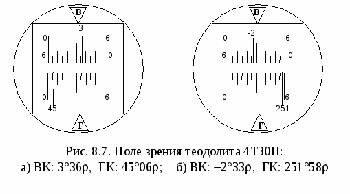 Схема устройства теодолита 4т30п