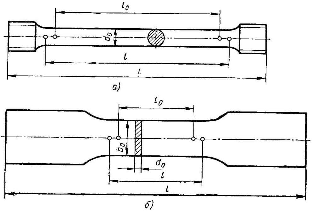 Гост на образцы для механических испытаний растяжение