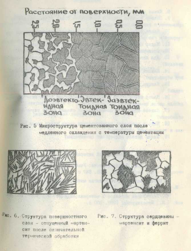 Структура поверхности. Схема структуры цементованного слоя. Строение цементованного слоя на стали. Структура поверхностного слоя при цементации. Схема микроструктуры цементованной стали.