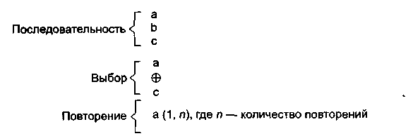 Диаграмма варнье орра пример