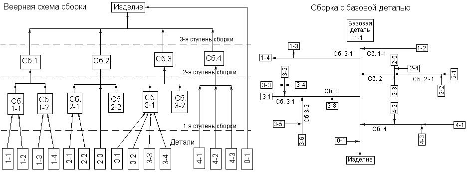 Технологическая карта рэс