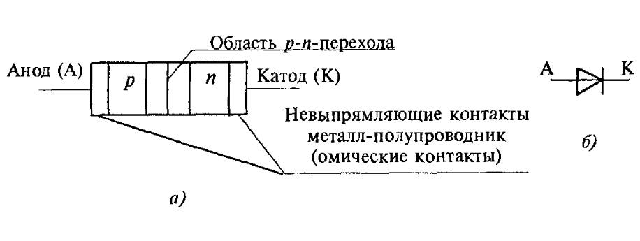 Структура стабилитрона изображена на рисунке