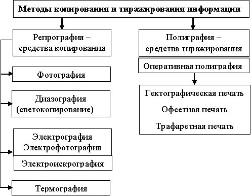 Что называют образцом тиражированного документа