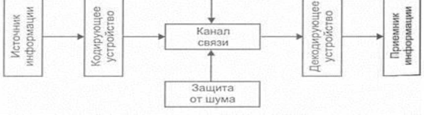 Исполнитель информации