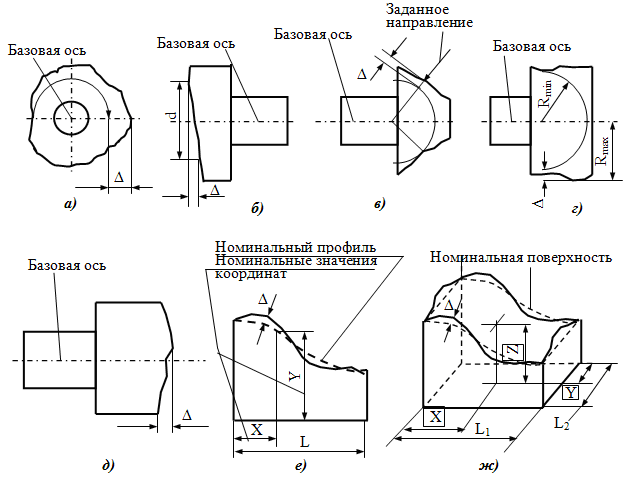 Поверхность на чертеже это