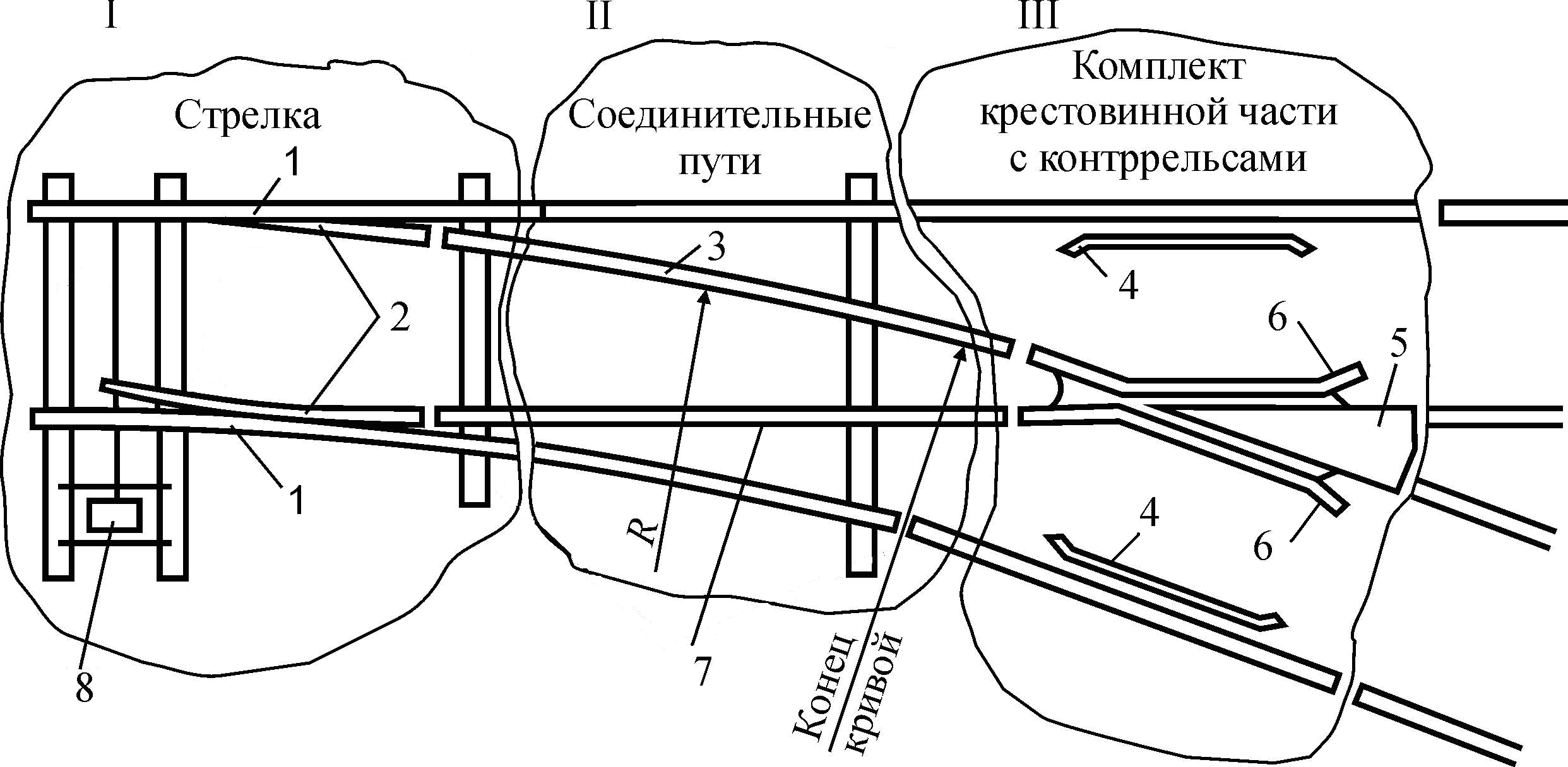 Схема перевода стрелки. Схема одиночного обыкновенного стрелочного перевода. Флюгарочный брус стрелочного. Макет "устройство стрелочного электропривода СП-6м". Схема строения стрелочного перевода.