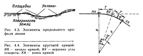 Элементы плана дороги