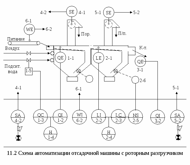 Обозначение функциональной схемы