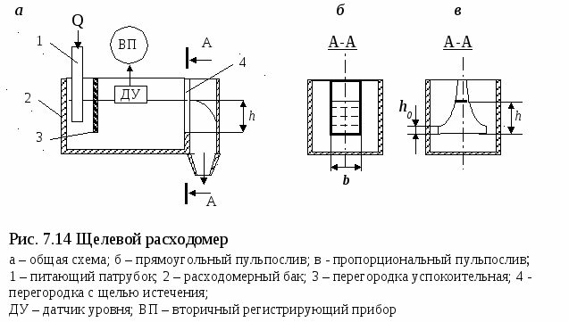 Датчик расхода на схеме