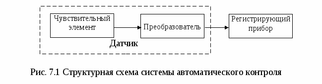 Схемы чувствительных элементов