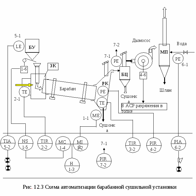 Функциональная схема зерносушилки