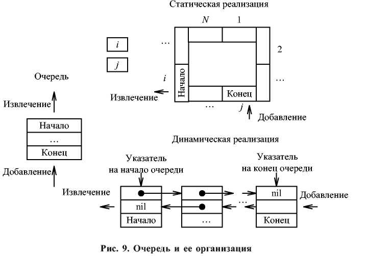 Динамическая память обобщенная структурная схема