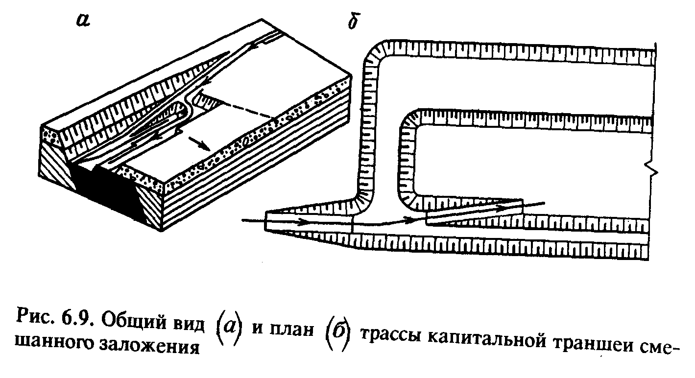 Общий вид капитальной траншеи