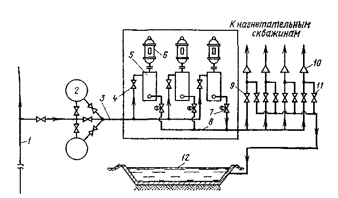 Схема блочной кустовой насосной станции