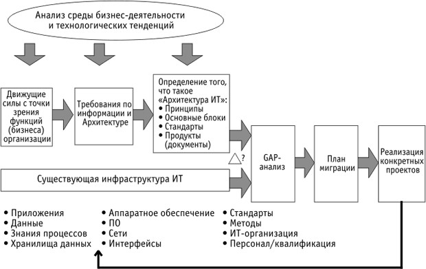 Схема окружения бизнес процесса