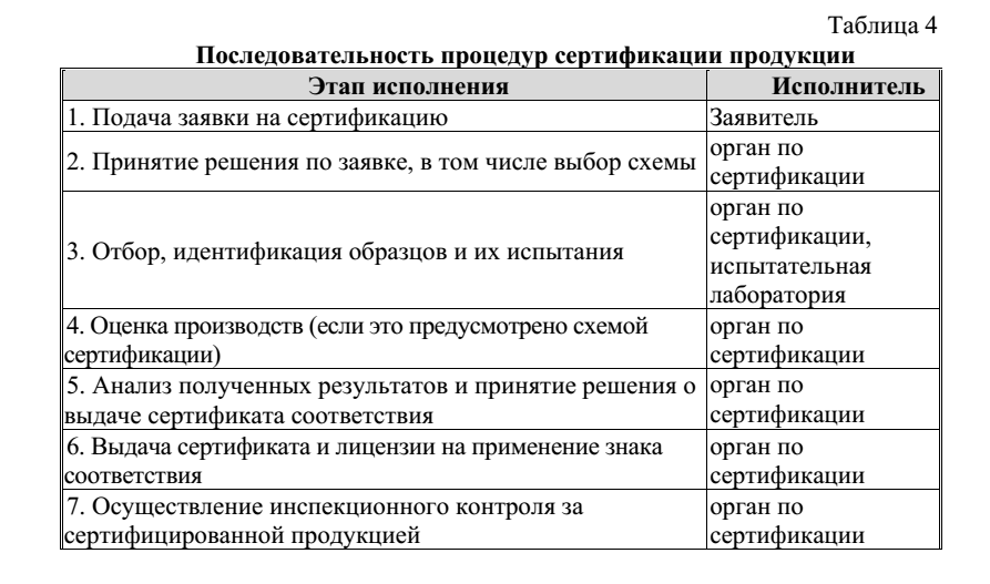 Порядок проведения сертификации продукции по схеме 3 включает ряд этапов