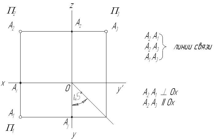 На чертеже линия связи между проекциями а2 и а3 перпендикулярна оси какой