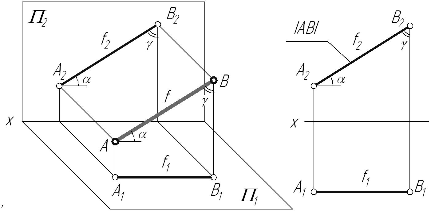 Горизонтальная проекция фронтали на комплексном чертеже изображается